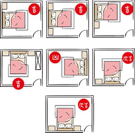 房間的床怎麼擺|失眠怎麼辦？床位擺放風水超重要！6大「床位禁忌、。